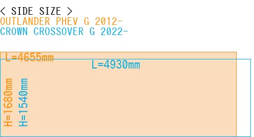 #OUTLANDER PHEV G 2012- + CROWN CROSSOVER G 2022-